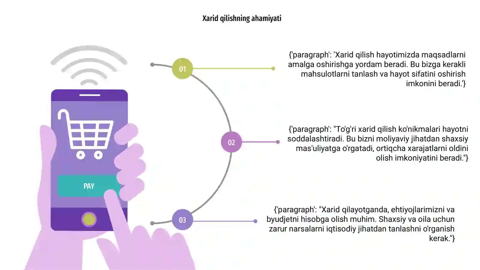 Xarid qilishning ahamiyati 3