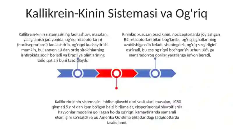 Kallikrein-kinin tizimi, klinik ahamiyati. Proteinopatiyalar 3