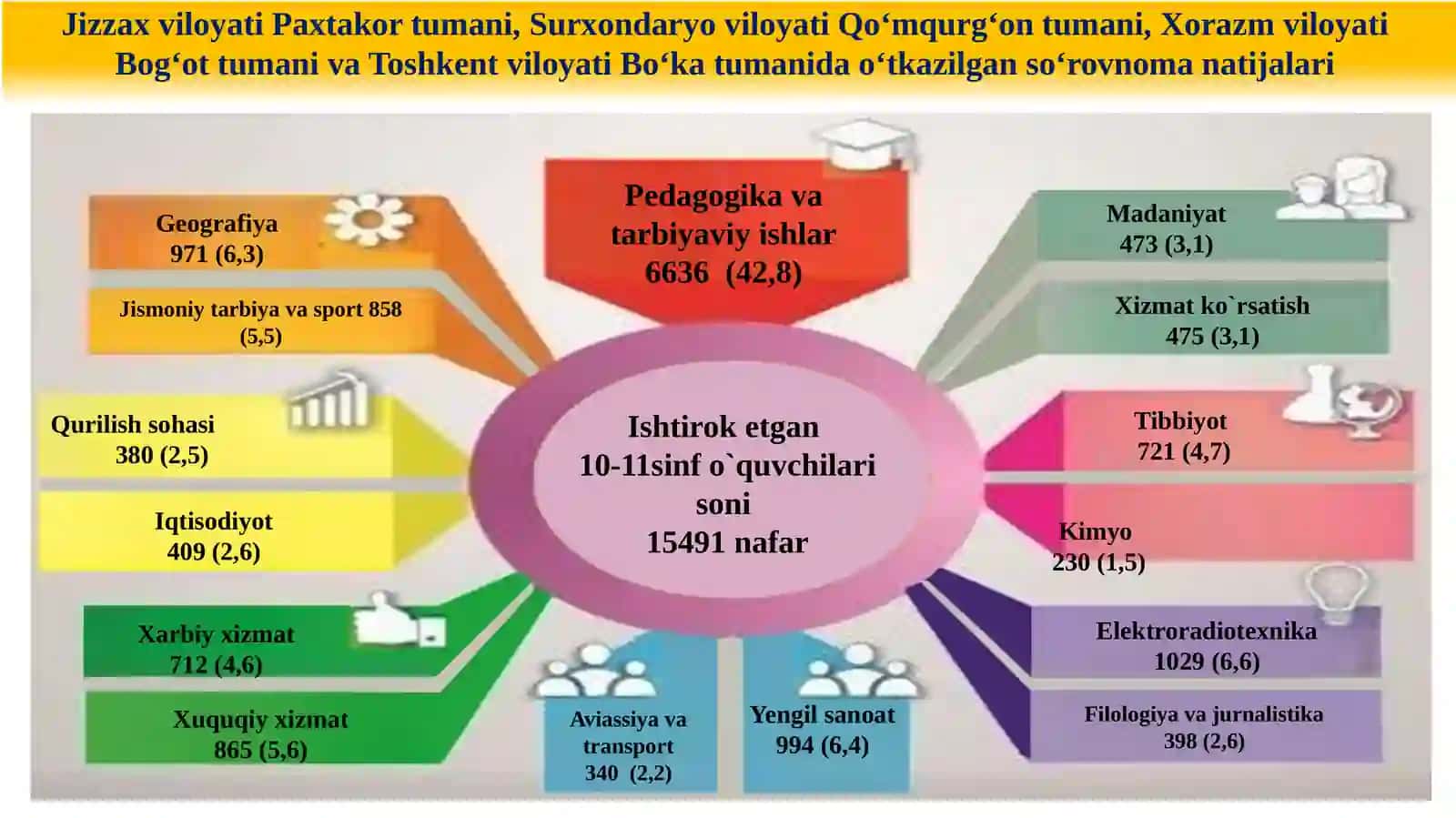 Касб танлаш: қизиқиш, мойиллик, қобилият Аниқлаймиз (тест орқали) 3