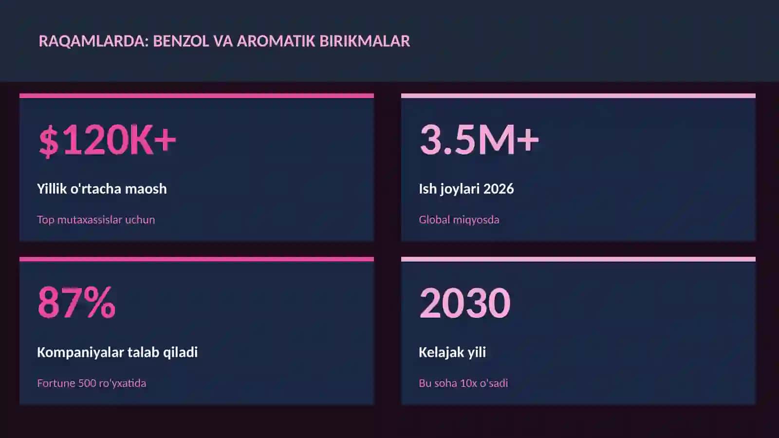 Benzol va aromatik birikmalar 3