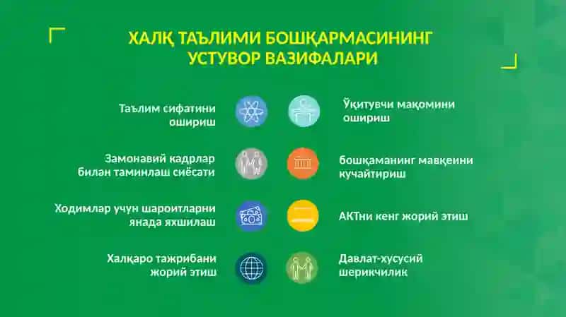 ХАЛҚ ТАЪЛИМИ ТИЗИМИНИ РИВОЖЛАНТИРИШГАҚАРАТИЛГАН НОРМАТИВ ҲУЖЖАТЛАР ВА УЛАРНИ АМАЛГА ОШИРИШДА СОҲА ВАЗИФАЛАРИ 3