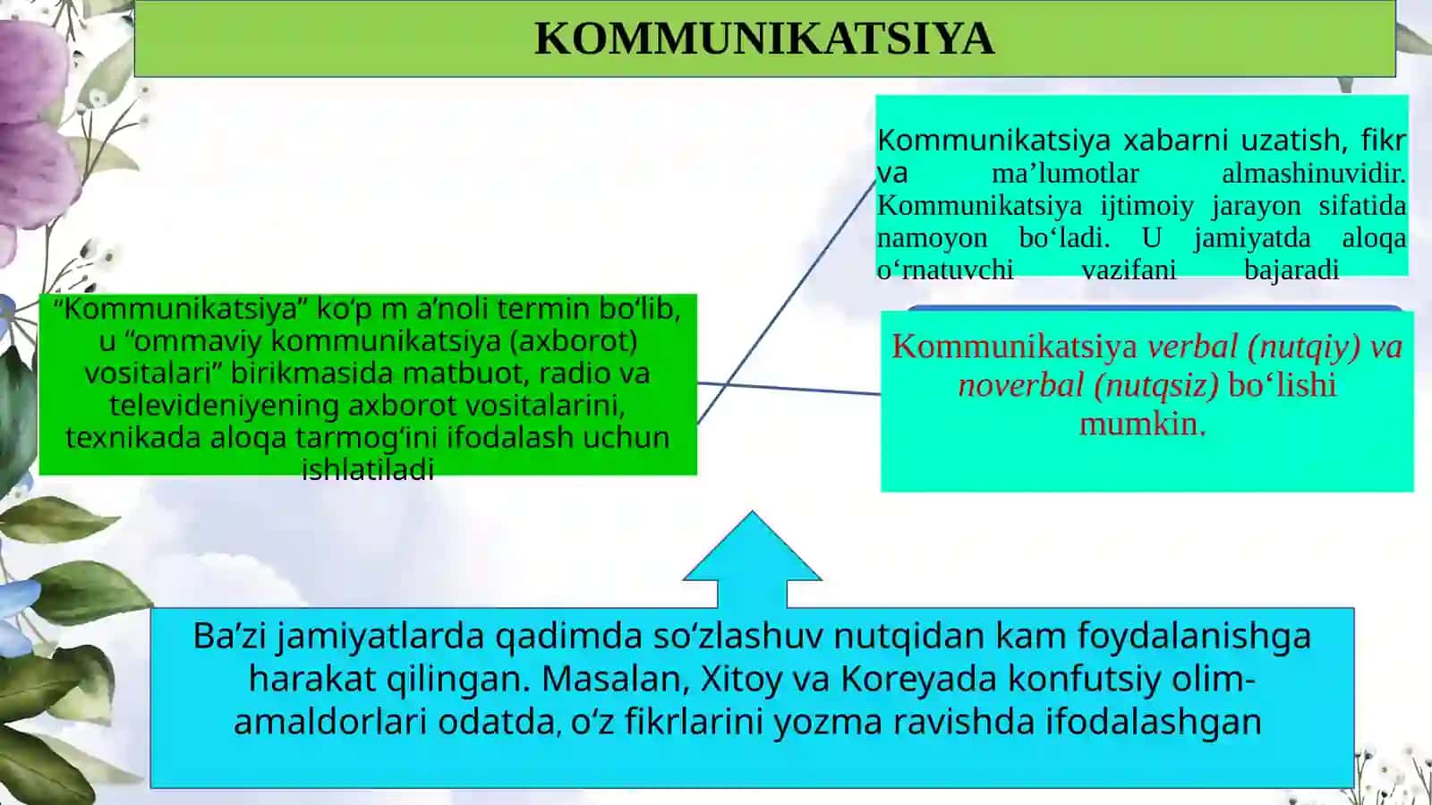 Lisoniy ijtimoiylashuLisoniy ijtimoiylashuv. Shaxs ijtimoiy maqomi va rolining tilda namoyon bo‘lishi. v 3