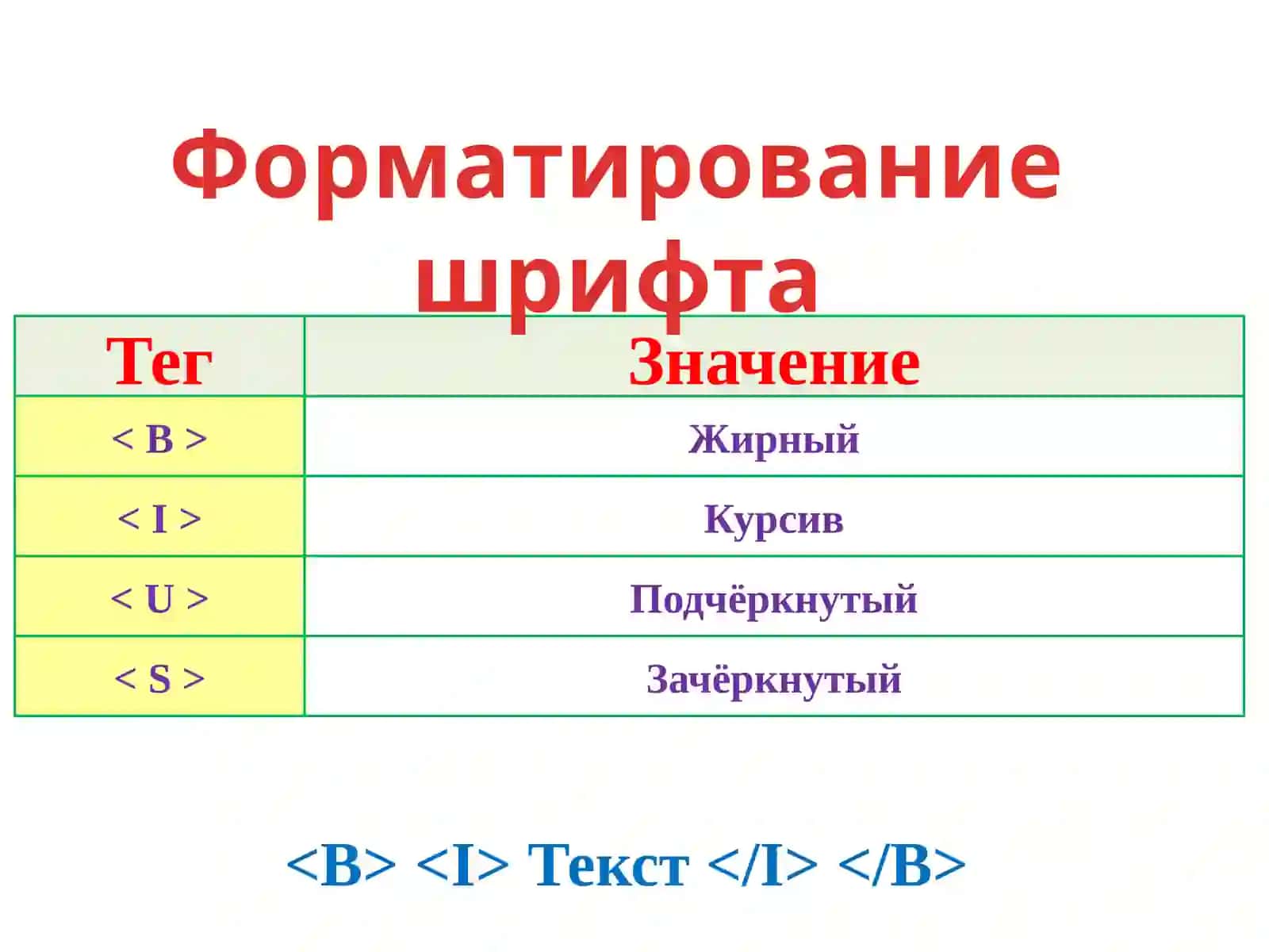 Создание Web-страниц средствами языка 3