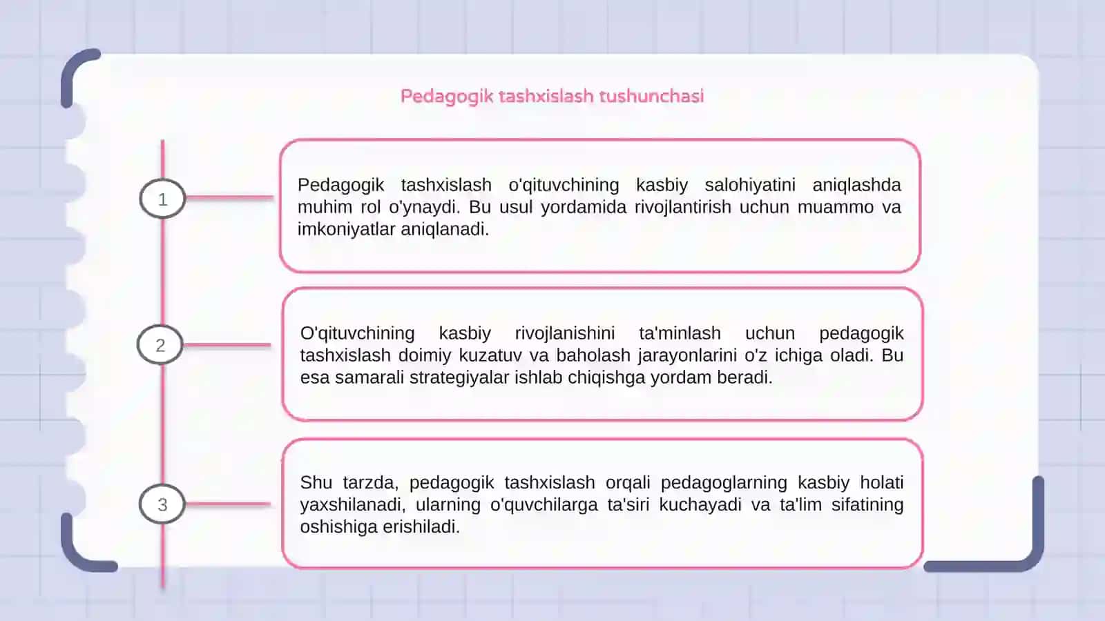 Pedagogik tashxislash asosida oʻqituvchining kasbiy rivojlanishini ta'minlash usullari 3