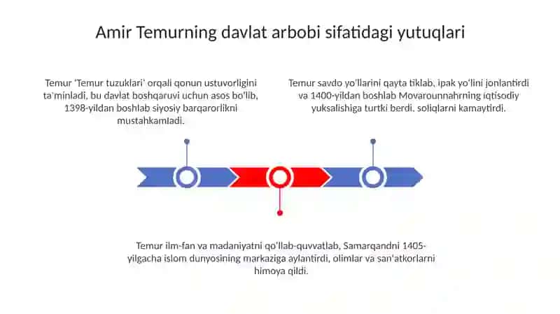 Amir temur buyuk davlat arbobi 3