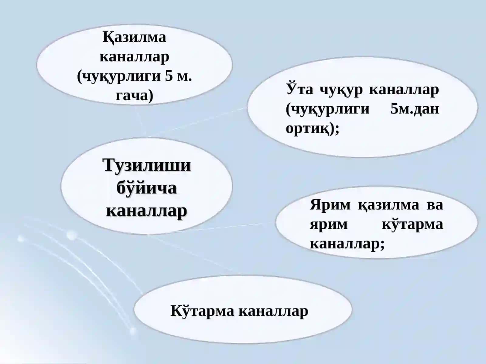 Қазилмада, яримқазилмада, яримкўтармада ва кўтармада суғориш каналларини қуришни ташкил қилиш 3