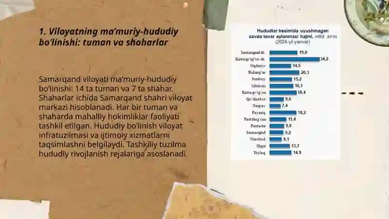 Samarqand viloyatining ma’muriy-hududiy tarkibi va ijtimoiy-iqtisodiy rivojlanitirish xususiyatlari 3