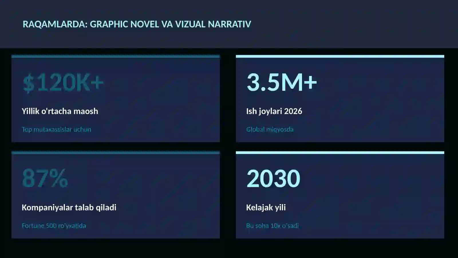 ADABIYOT VA YOZUV Graphic novel va vizual narrativ 3