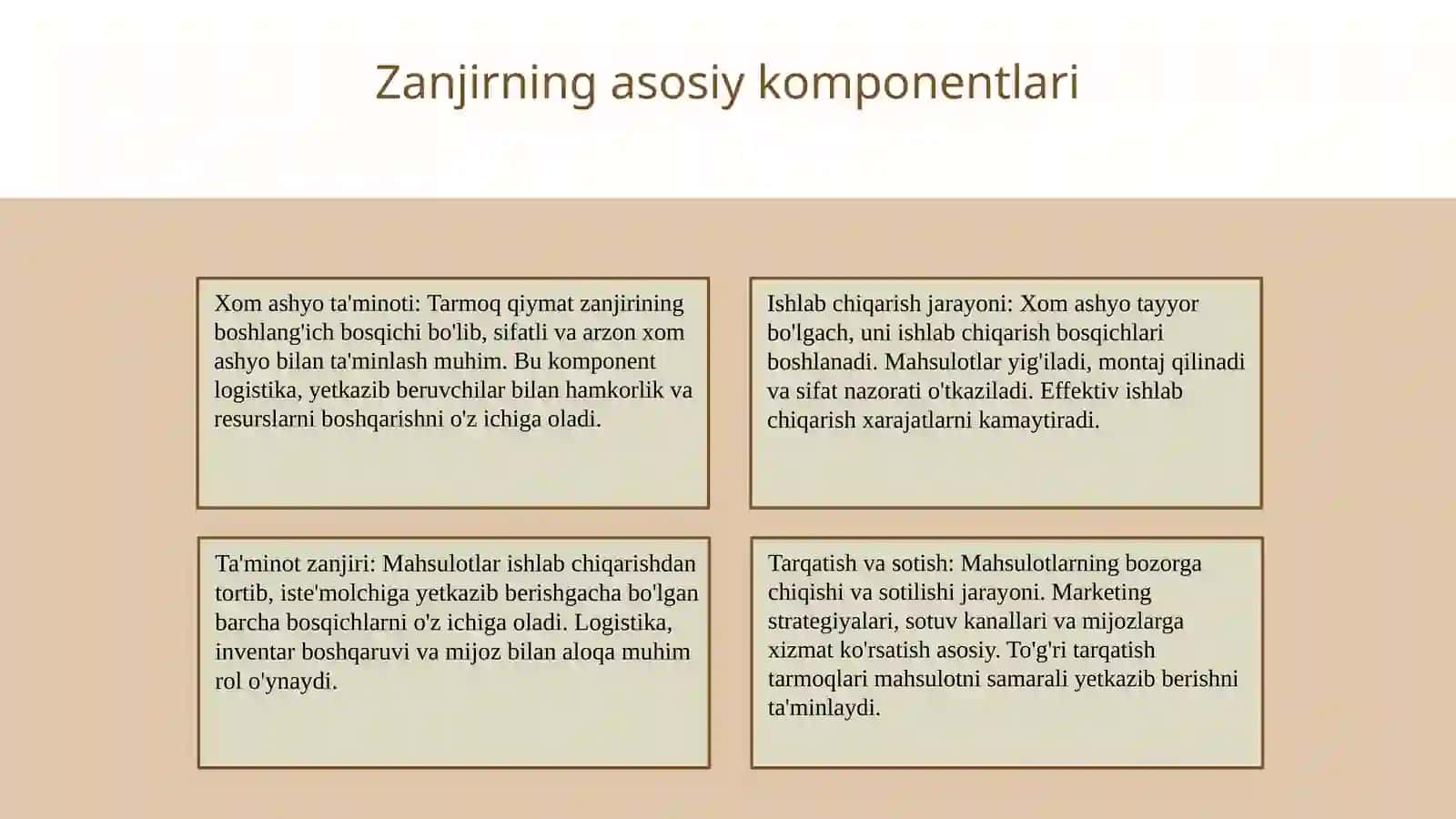 Tarmoq qiymat zanjiri tahlilining strategik jihatlari 3