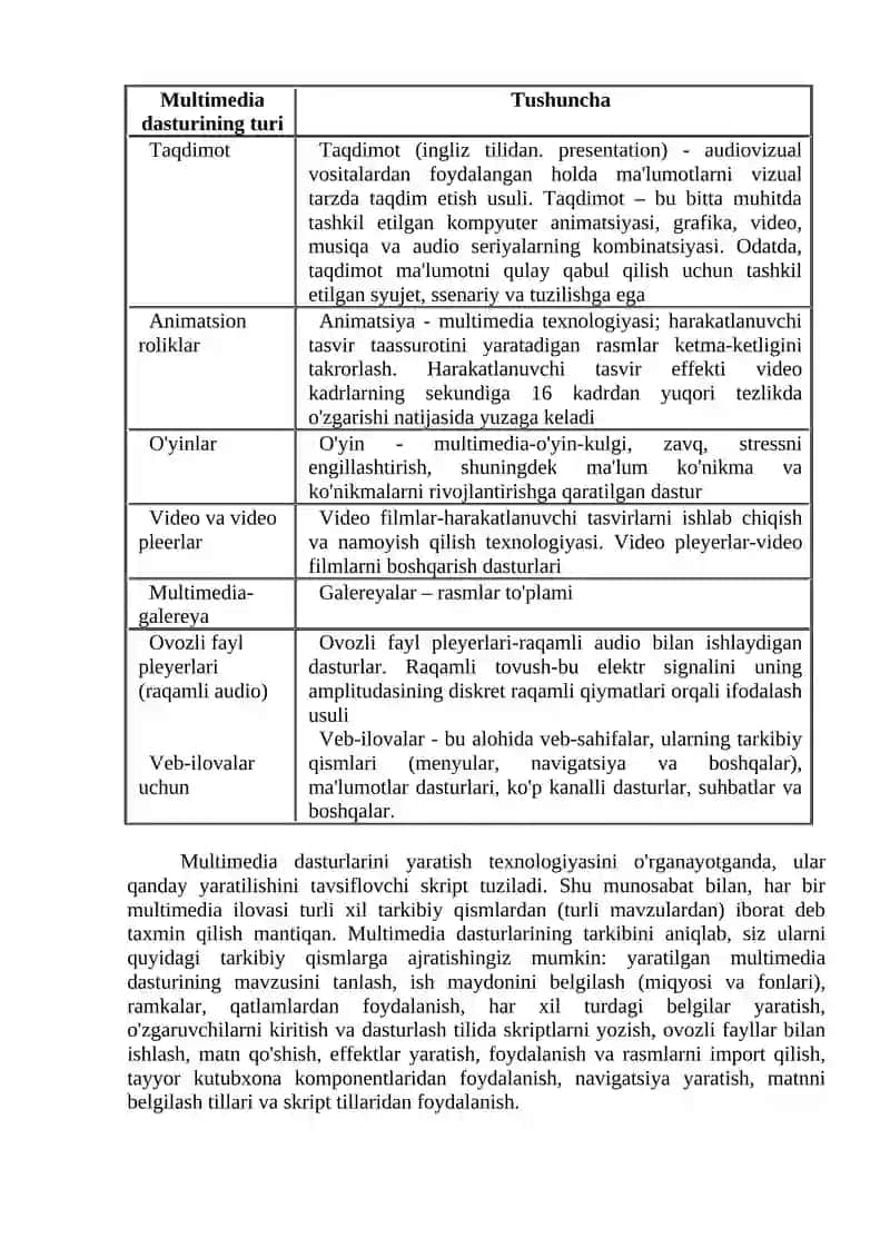 ZAMONAVIY TAQDIMOTLARNI YARATISH TEXNOLOGIYASI 3