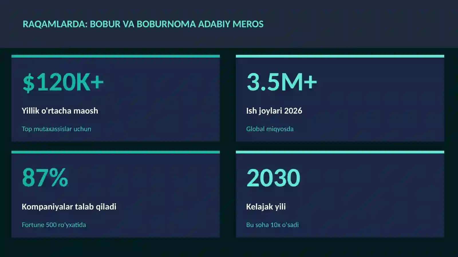 Bobur va Boburnoma adabiy meros 3