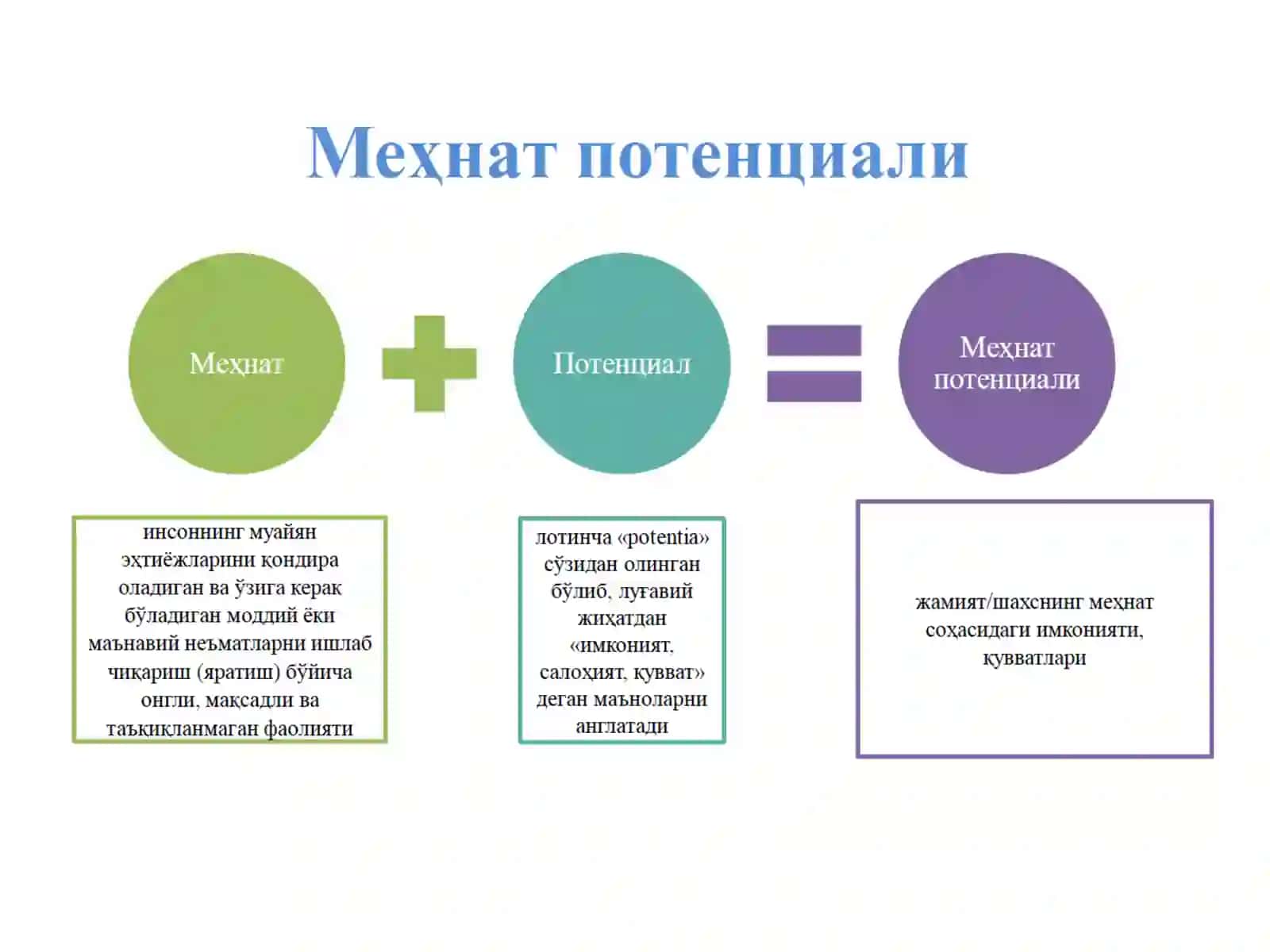 МЕХНАТ ПОТЕНЦИАЛИ 3