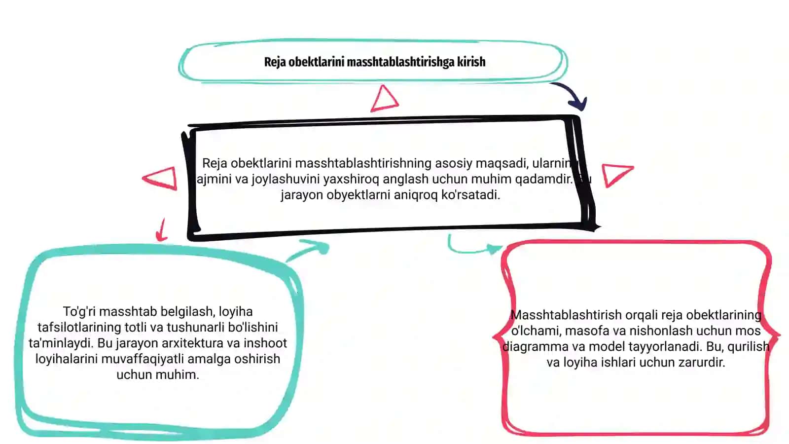 Reja obektlarini masshtablashtirish 3