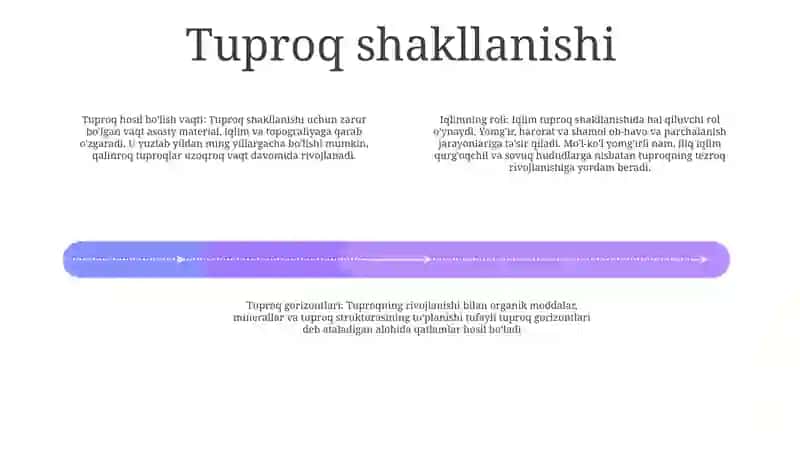 Tuproq Hosil Bólishida Iqlimning Ôrni 3