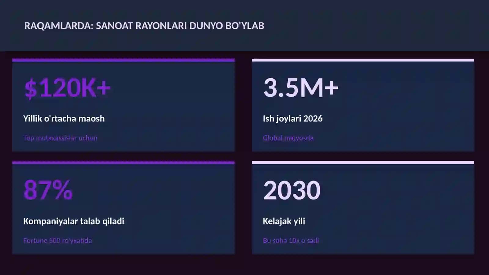 Sanoat rayonlari dunyo bo'ylab 3