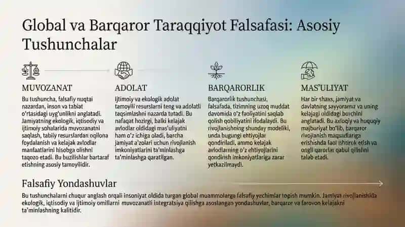Global va Barqaror Taraqqiyot falsafasi 3