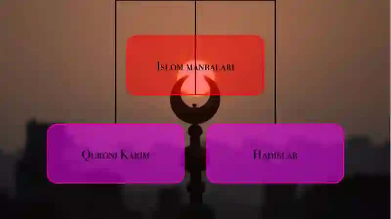 Islom ilmlarida Qur’oni karimning asosiy manba sifatidagi o’rni 3