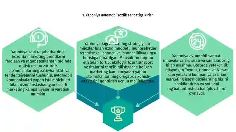 Yaponiya avtomobilsozligida marketingning oʻrni 3