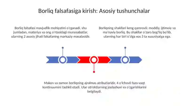 Borliq va rivojlanish falsafasi 3
