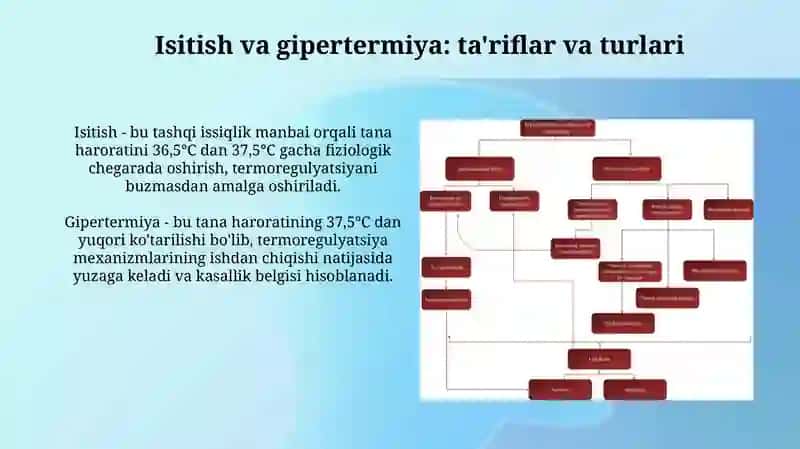 Isitmani gipertermiyadan farqli xossalari 3