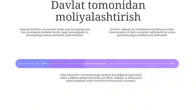 Innovatsiyalarni Moliyalashtirish 3