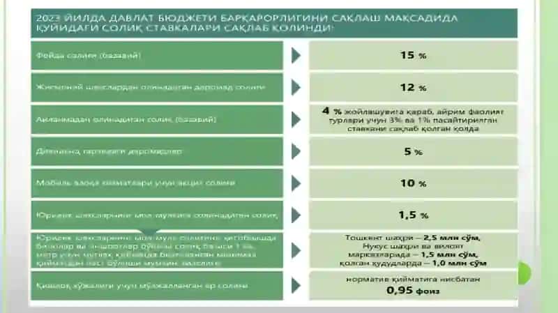 АЙЛАНМАДАН ОЛИНАДИГАН СОЛИҚ ТЎЛОВИ 3