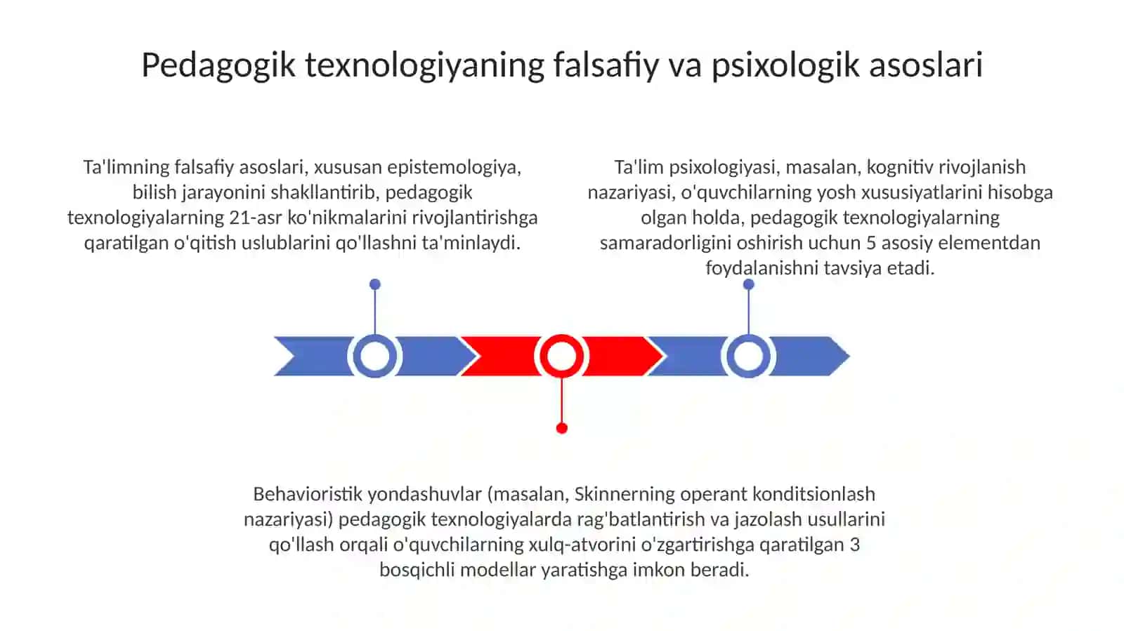Pedagogiktexnologiyaningilmiy-nazariyasoslari 3