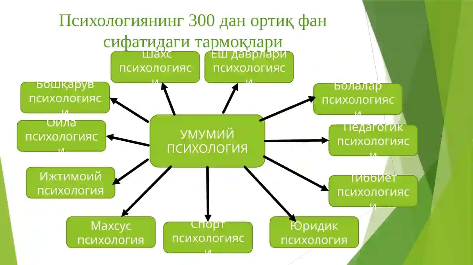 Ёш ва педагогик психология фанининг вазифалари ва ривожланишбосқичлари 3