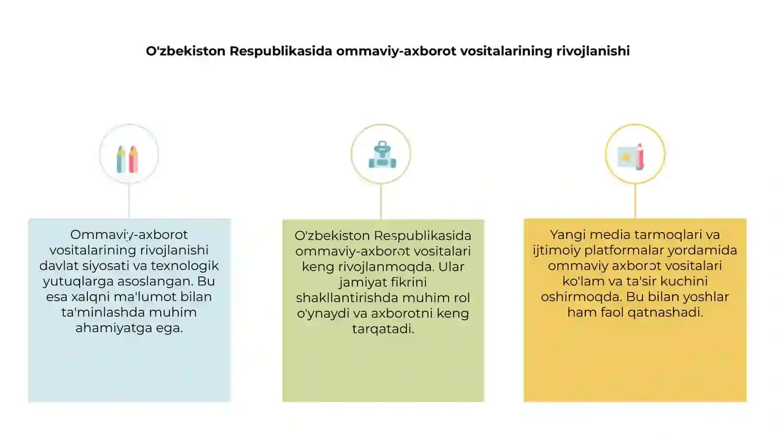 O'zbekiston Respublikasida ommaviy-axborot vositalarining rivojlanishi 3