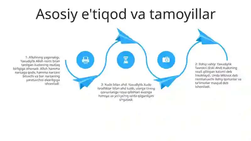 Yaxudiylik Dini 3