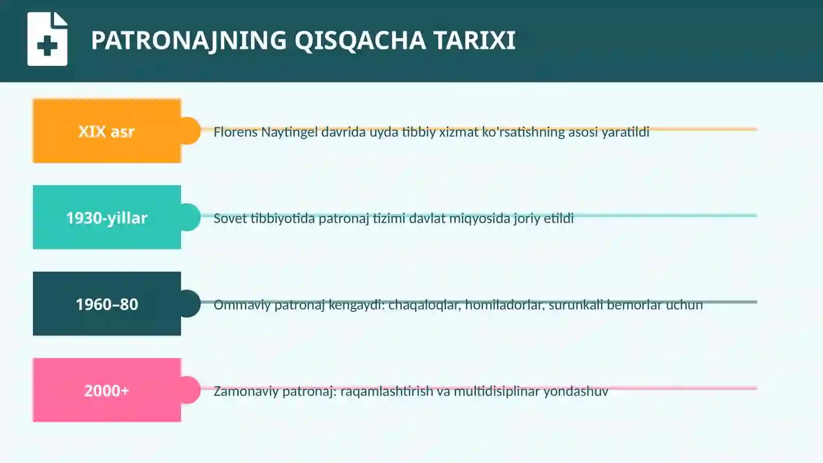 Patronaj xizmatini tashkil etishda hamshiralarning o'rni 3