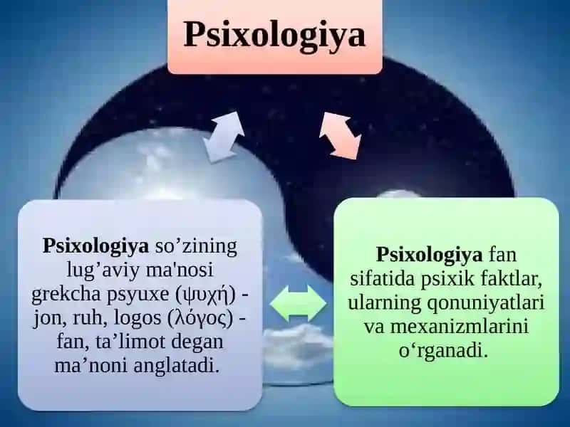 Psixologiya fanining predmeti va rivojlanish tarixi 3
