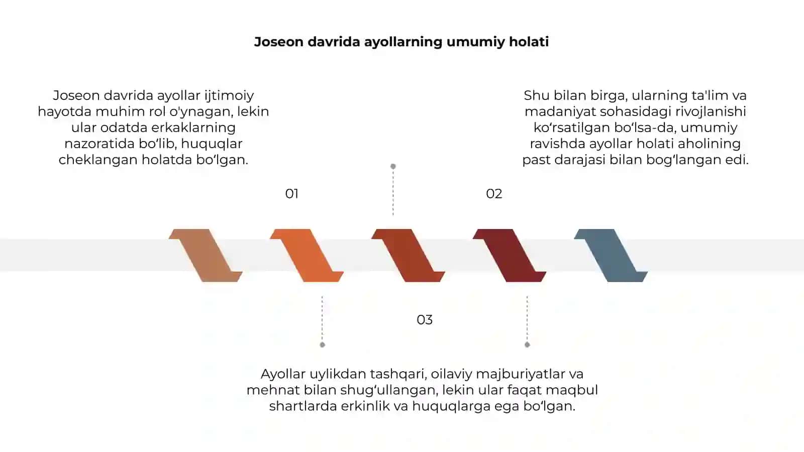 Joseon davrida ayollar huquqlari va ijtimoiy o‘rni 3