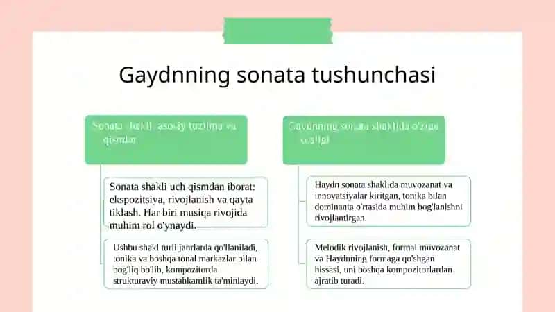 Gaydnning sonata va simfonik siklining asosiy tushunchalari 3