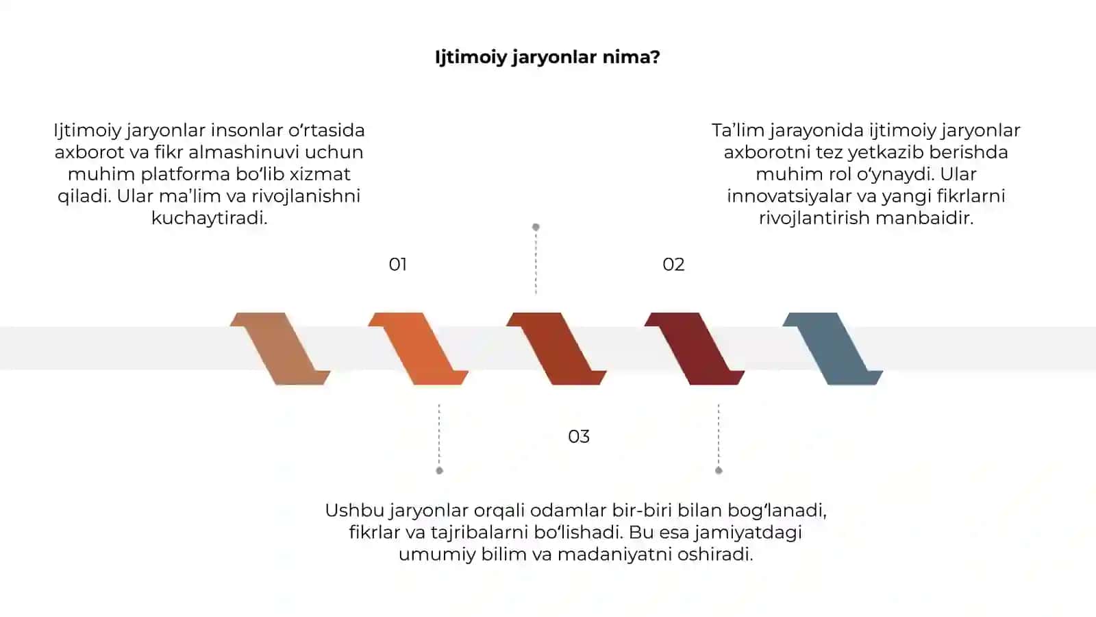 Ijtimoiy jaryonlar va ta’lim 3