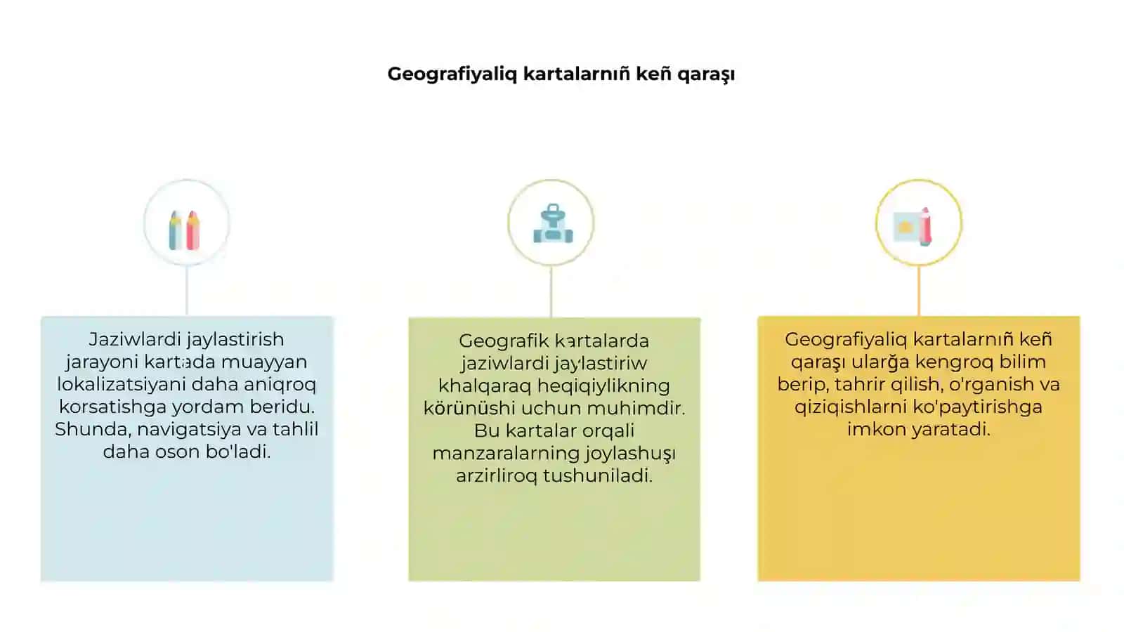 Geografiyaliq kartalarda jaziwlardi jaylastiriw 3