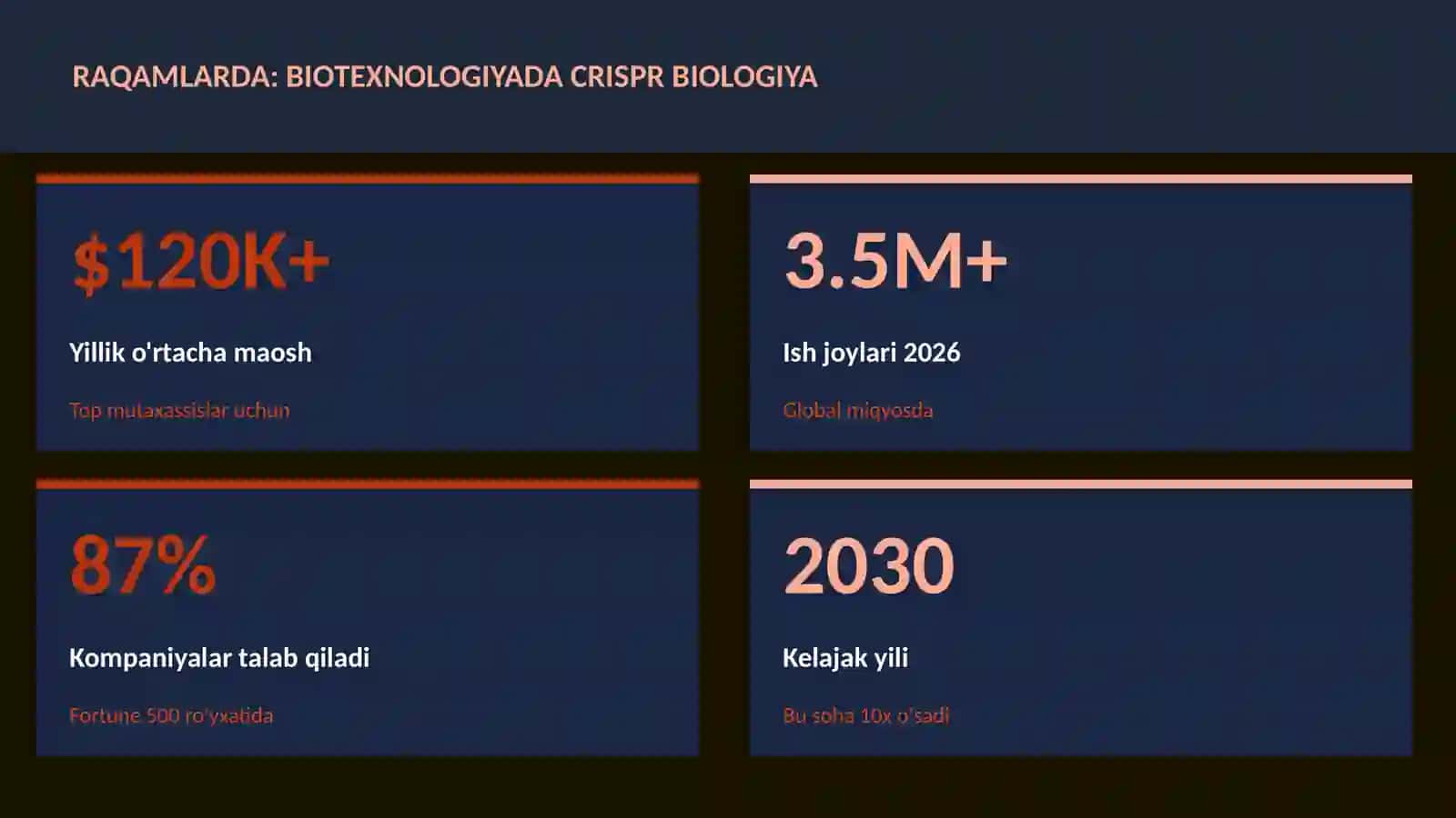 BIOLOGIYA — UY VAZIFALARI 3
