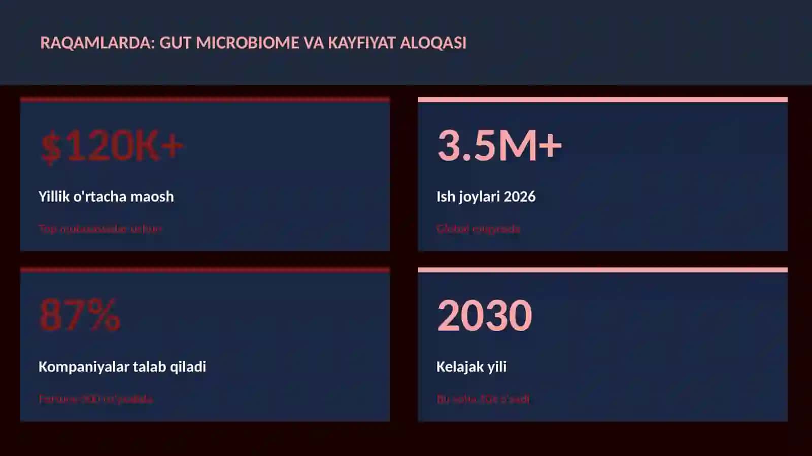 Gut microbiome va kayfiyat aloqasi 3