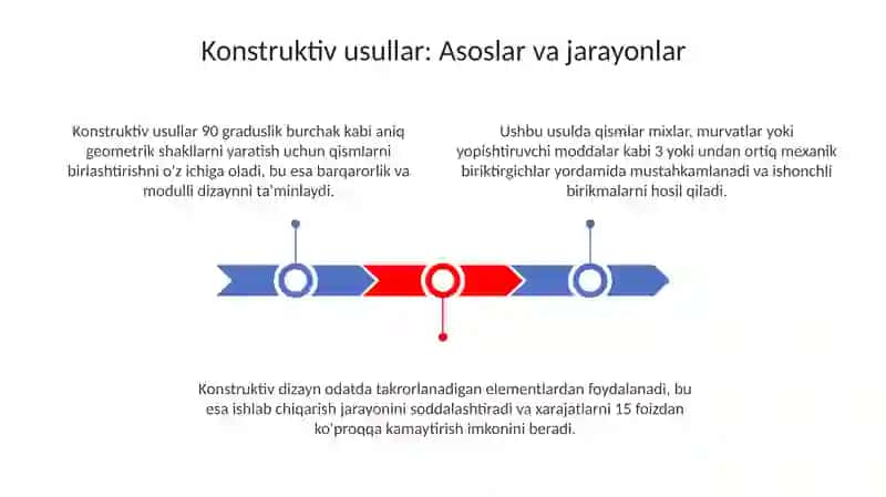 Konstruktiv, Haykaltaroshlik va Kombinator Usullar: Asoslar 3