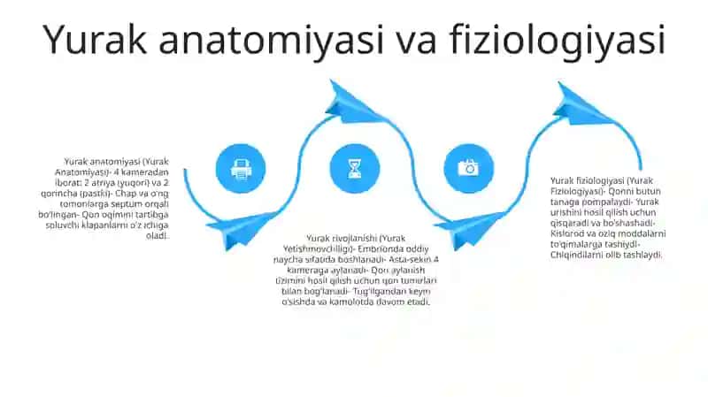 Yurak Yetishmovchiligi 3