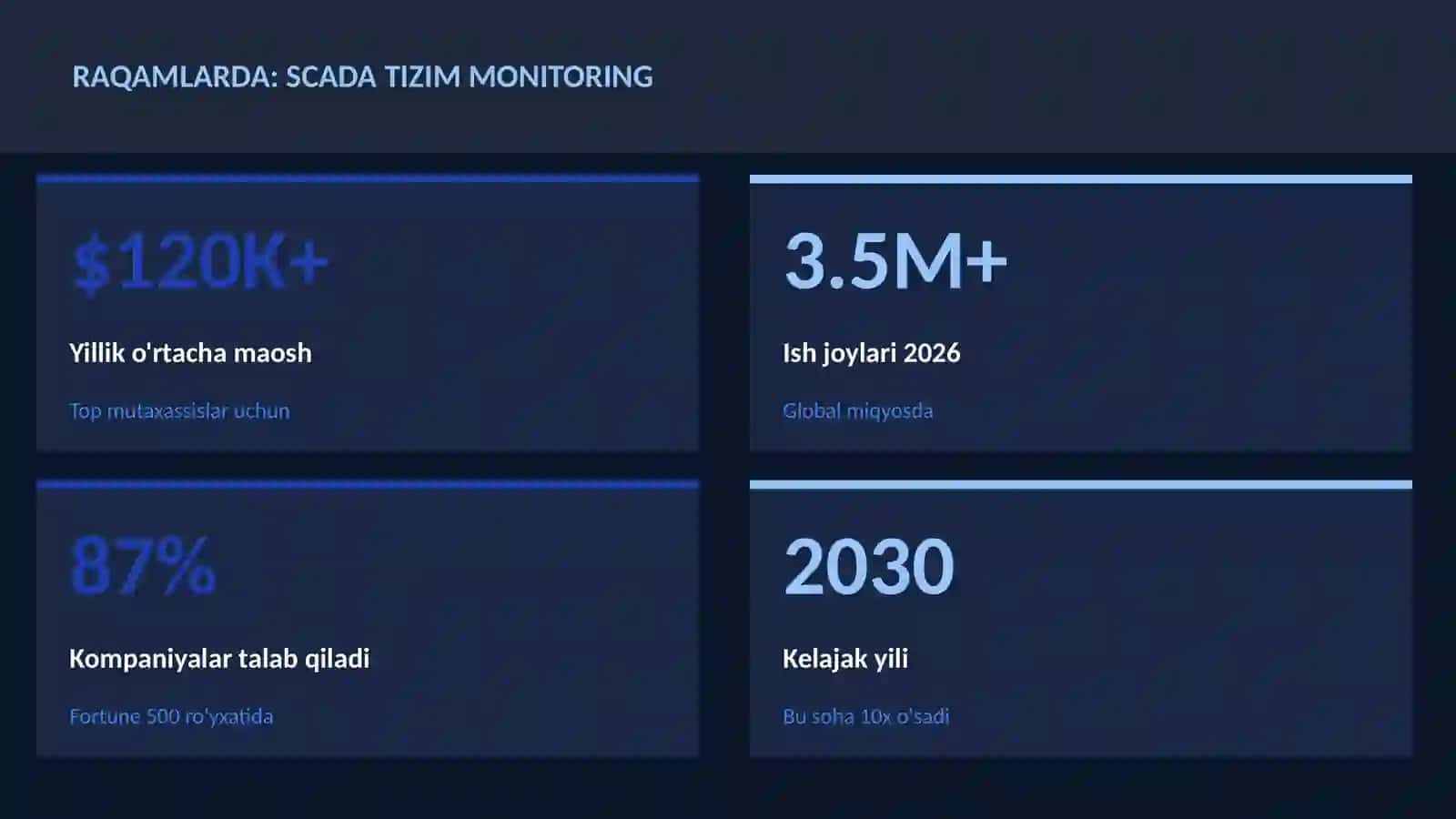 ROBOTOTEXNIKA VA AVTOMATLASHTI 3