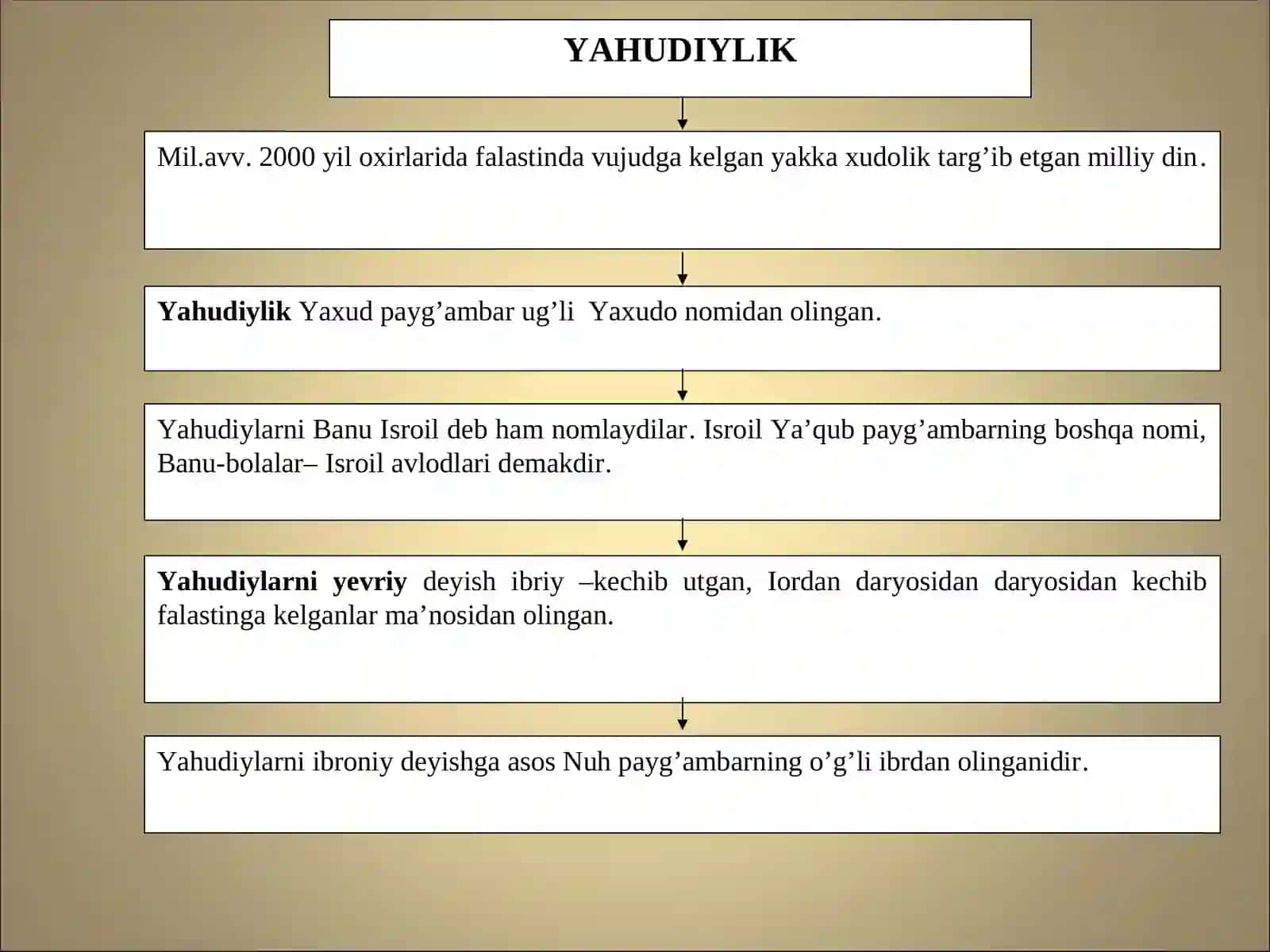 Markaziy Osiyo dinlari 3