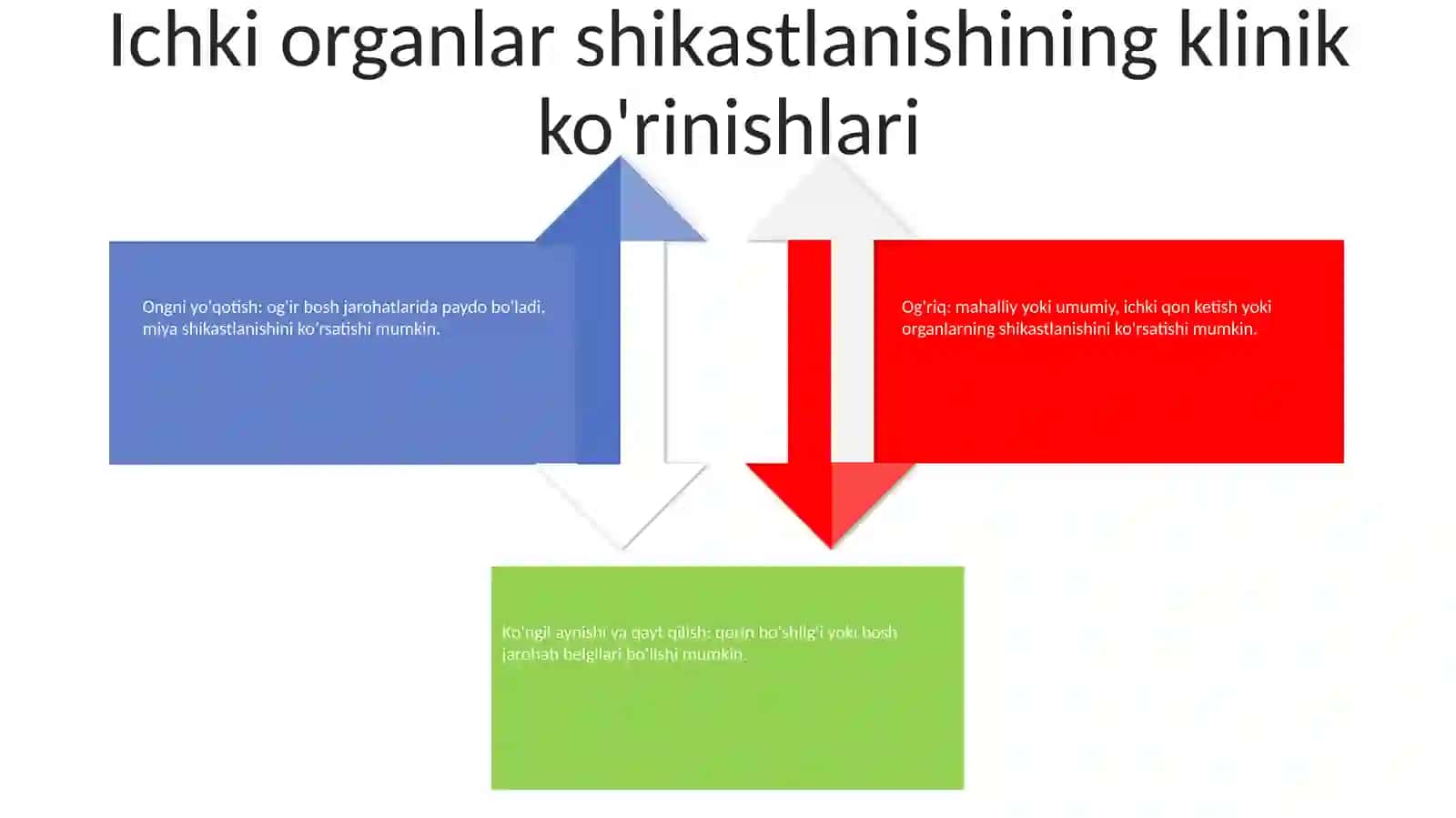 Yaradorlarda Ichki AʼZolar Kasalliklari Va Davolash 3