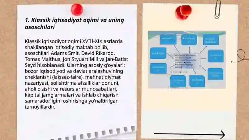 Iqdisodiyot nazaryasi fanidan oqimlar 3