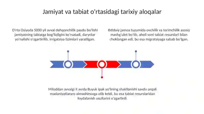 Jamiyat va tabiat: O'zaro ta'sir tarixi 3