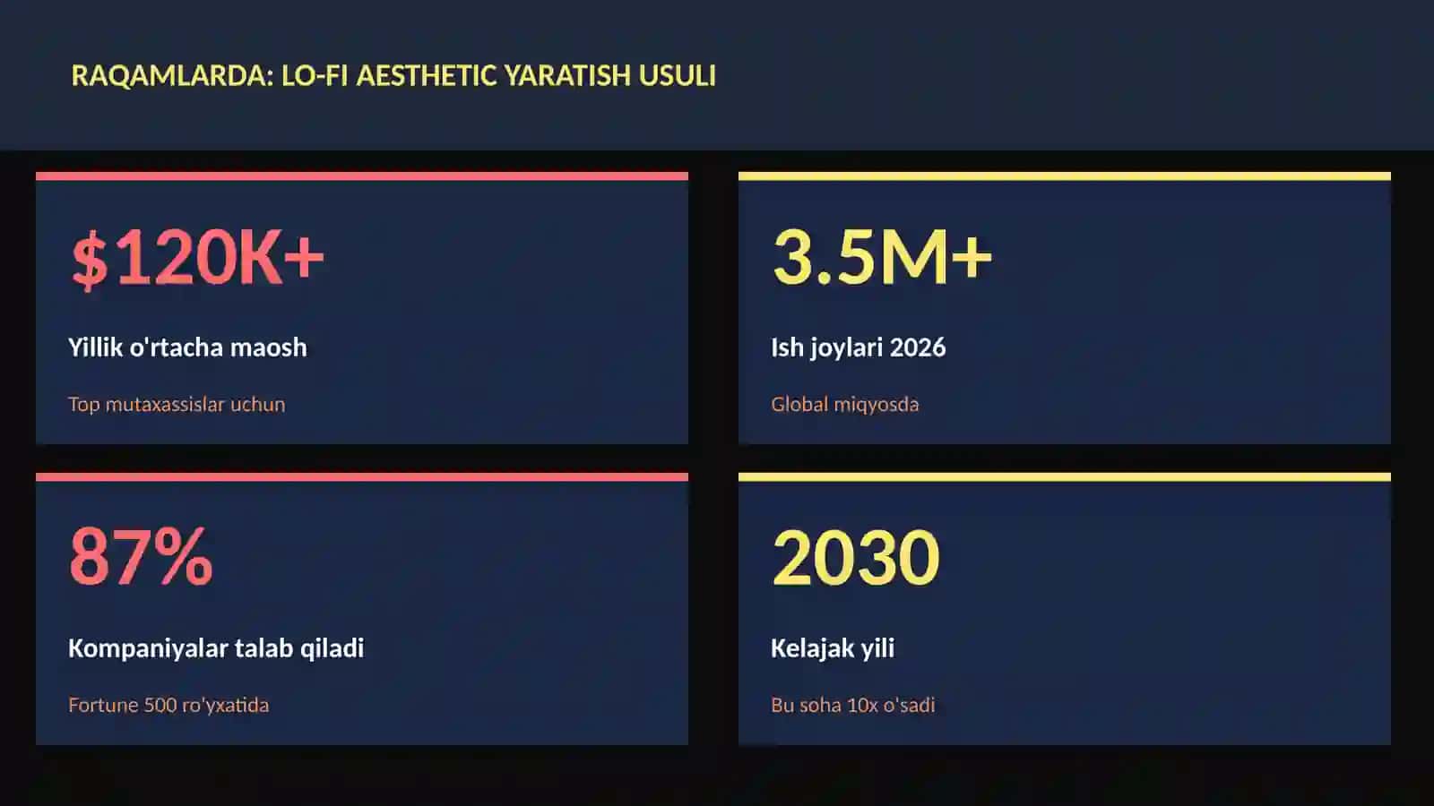 Lo-fi aesthetic yaratish usuli 3