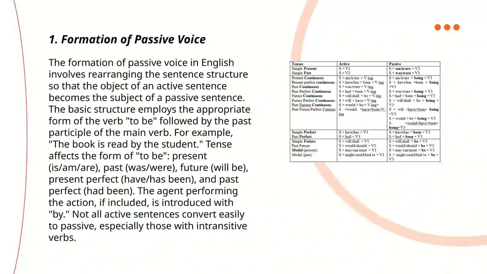 The passive voice 3