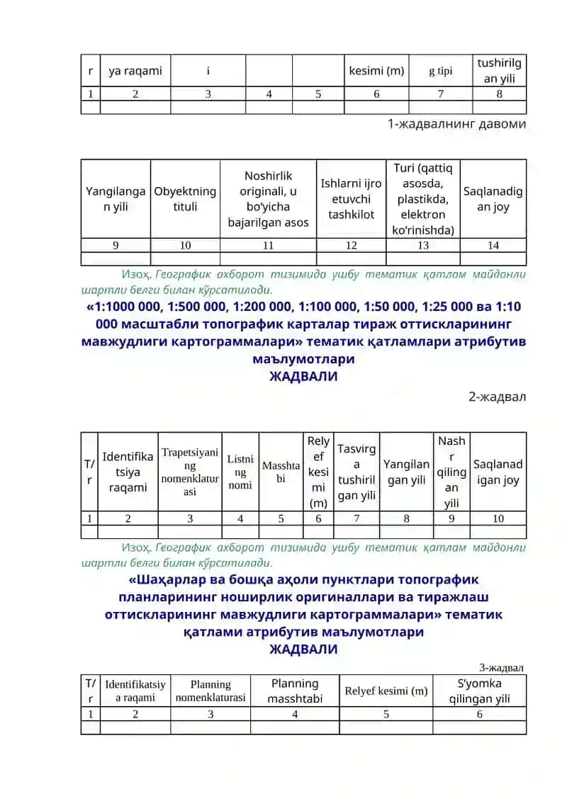 Kartografiy-geodeziya davlat kadastri yuritish 3