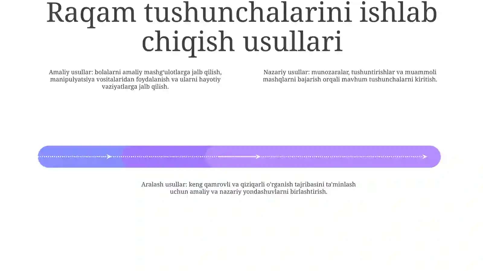 Elementar Matematik Tasavvurlarni Shakllantirish OʻQitish Usullari Va Ularning Kllasifikatsiyasi 3