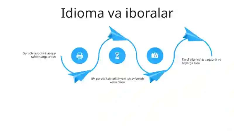 Barqaror Birikmalar Va Frazelogizmlar 3